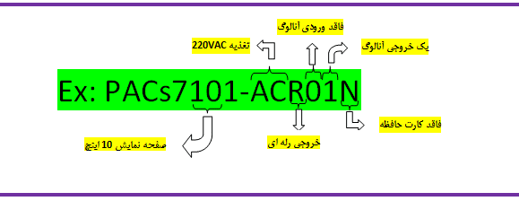 PACs7101E-ACR