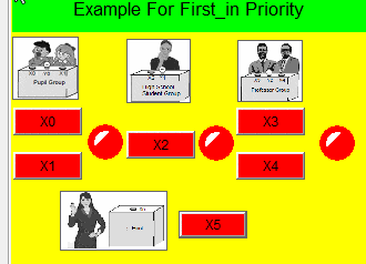 First-in Priority Circuit