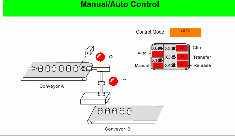 ManualAuto Control