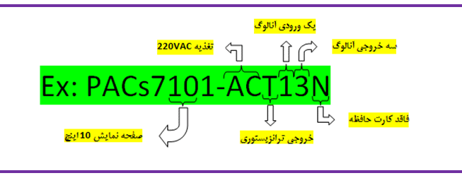 PACs7101-ACT
