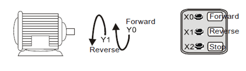 ForwardReverse Control Pic