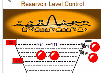 Reservoir Level Control gi f